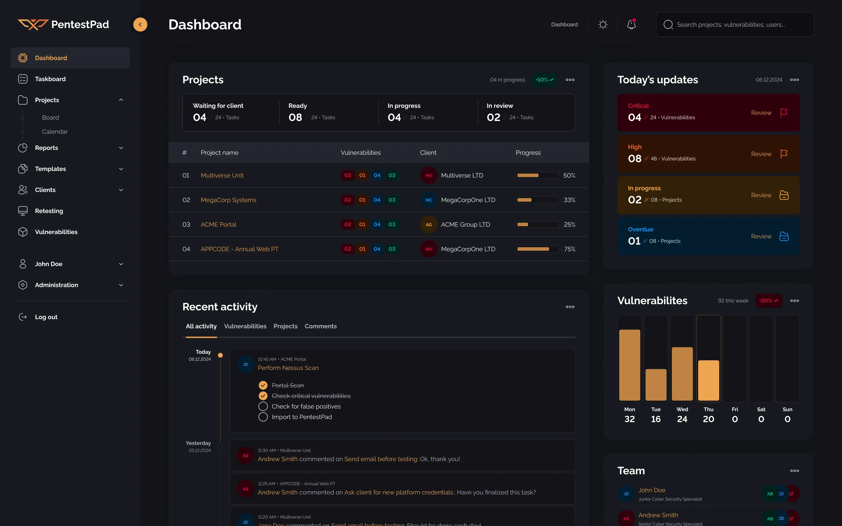 PentestPad Dashboard
