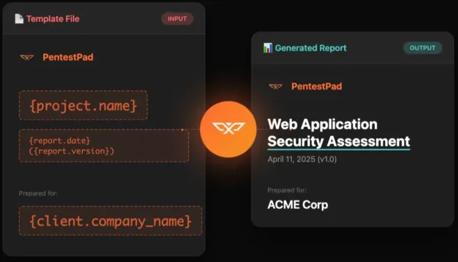 Automated Report Generation