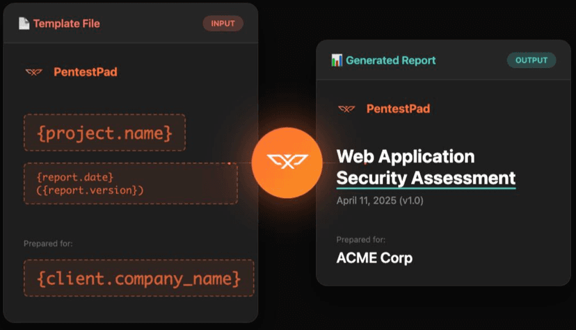 Automated Report Generation